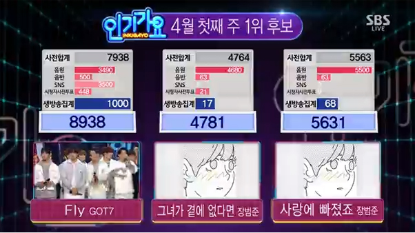 GOT7-Today Winner-Inkigayo
